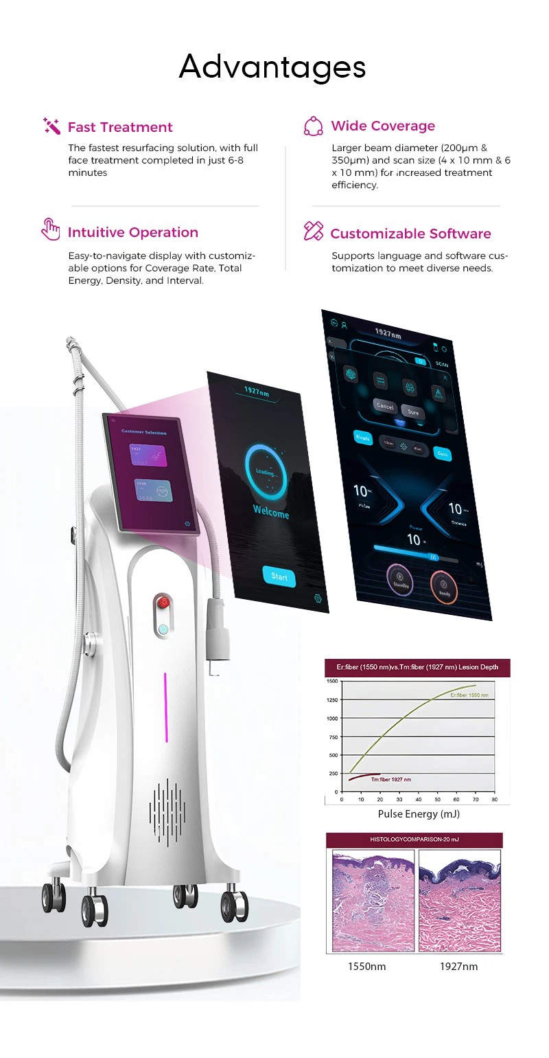 1550nm 1927nm laser Skin Resurfacing machine 1550nm 1927nm laser Skin Resurfacing machine